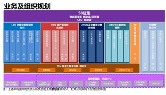 58赶集完成合并,杨浩涌退而转战瓜子,把25000人留给姚劲波