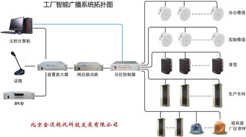 方案详情