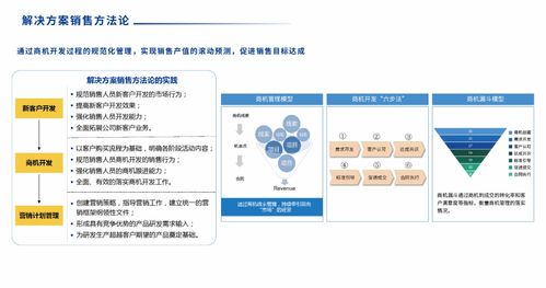 sipdm超越集成产品研发管理信息系统 发布