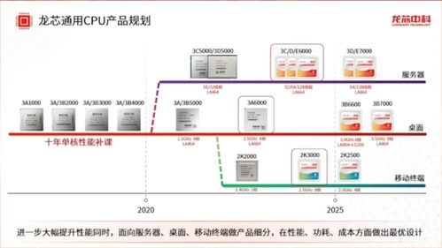 全固态锂电池获得新突破 西部数据展示pcie gen5固态硬盘