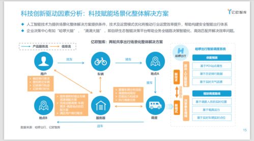 中国两轮共享出行产业科技转型升级研究报告