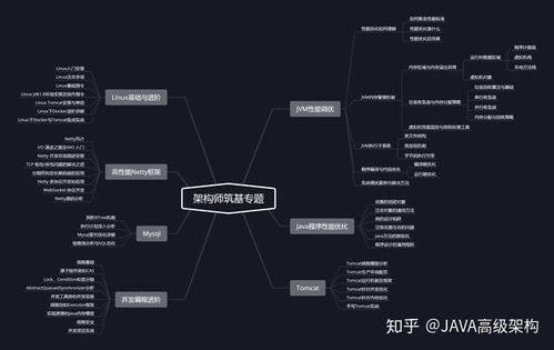 一份java架构技术图谱,谱写一位java程序员的8年心酸实战史