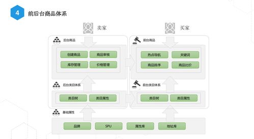 淘宝 top1的商品系统长什么样子