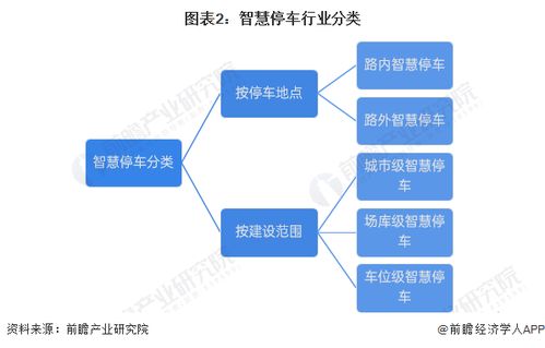 预见2024 2024年中国智慧停车行业全景图谱 附市场规模 竞争格局和发展前景等