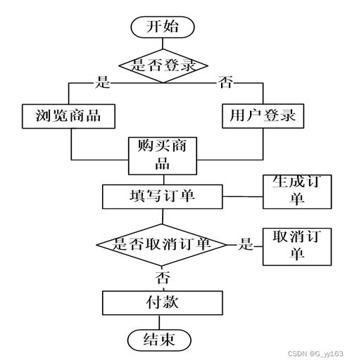 springboot基于微信小程序的商城开发毕业设计 附源码191145