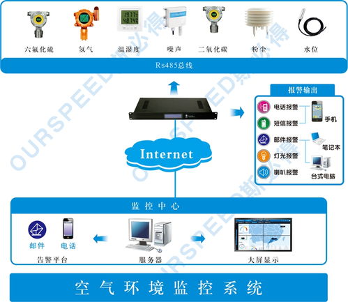 制药厂安装空气环境监测管理系统的意义