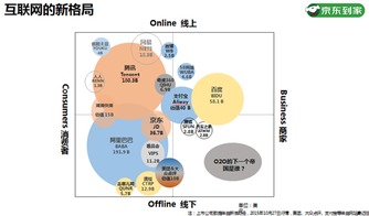 京东为啥要赚生鲜配送辛苦钱