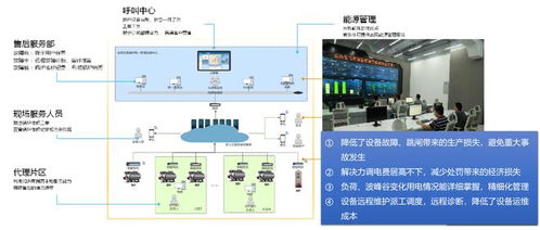 中服云 全力推动智能工厂应用体系搭建 促进制造业转型升级