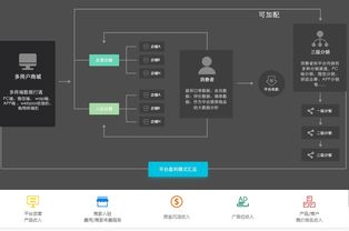 干货丨多用户商城系统搭建知多少