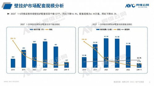 工程市场热水系统 精装市场配置率提升,酒店市场前景广阔