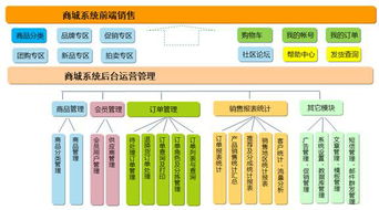 购物商城网店开发一般网站功能有哪些呢