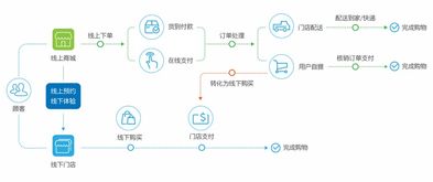 中大型连锁会员管理系统 智慧门店系统 商城会员系统 商城管理系统 高亚科技8manage 连锁管理系统