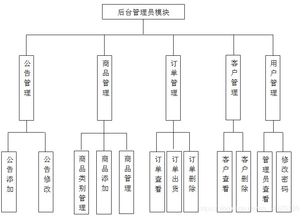 jsp sql网上化妆品商城,网上商城系统