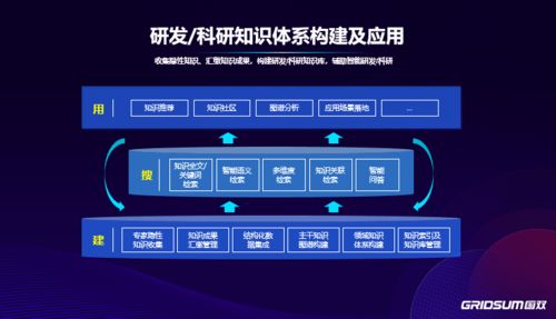 聚焦数智互融,国双科技系列产品秋季发布会四箭齐发