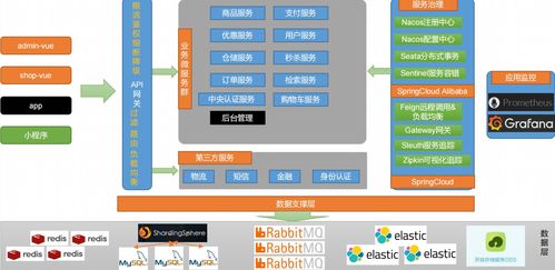 谷粒商城开发代码笔记记录