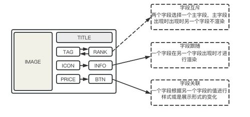 干货 降本增效,携程市场diy商品卡片系统的设计与实现