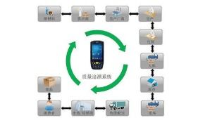 商品信息追溯系统软件开发设计解决方案