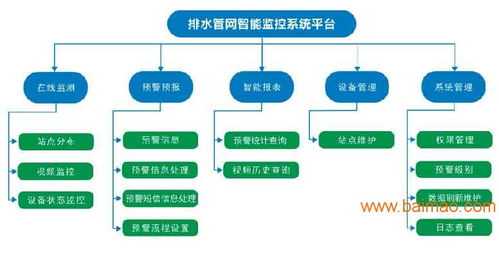 城市排水管网监测系统特点,城市排水管网监测系统特点生产厂家,城市排水管网监测系统特点价格