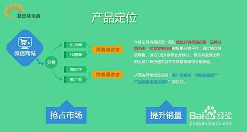 b2c商城系统速成法则