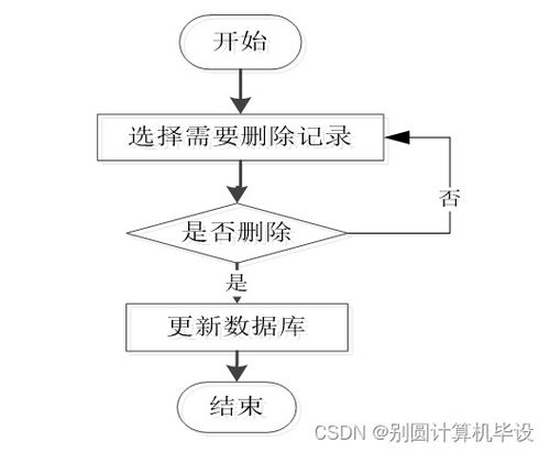 皓缘服装厂员工管理系统o07gd9 计算机毕设ssm