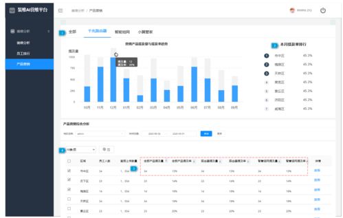 基于客户和用户需求的b端产品系统设计