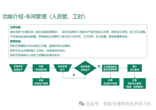 智能工厂mes系统总体解决方案