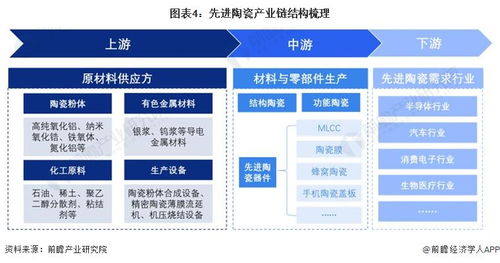 预见2024 2024年中国先进陶瓷行业全景图谱 附市场规模 竞争格局和发展前景等